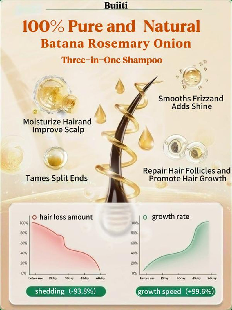 Buiiti Batana Oil Shampoo - for Hair Growth | Reduces Hair Loss | Rosemary Shampoo | Repairs, Strengthens, & Nourishes All Hair Types | Adds Shine & Leaves Hair Feeling Soft , (10.14 Fl Oz)